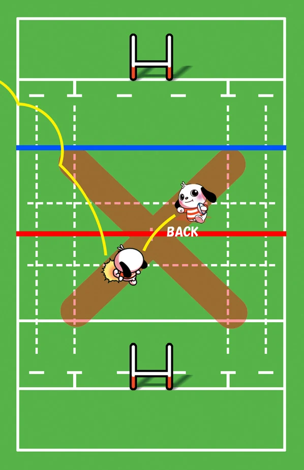 相手陣から自陣へボールを持って戻ってから蹴る図。50:22にはならない