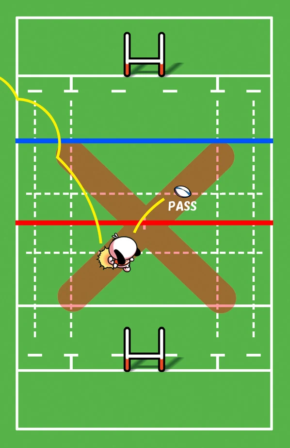 相手陣から自陣へパスで戻してから蹴る図。50:22にはならない