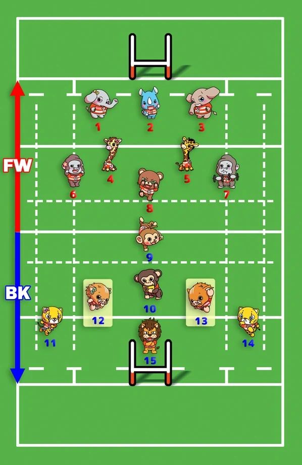 ラグビーのポジション配置図。背番号12番と13番がセンター