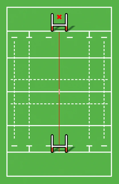 グラウンドの図。トライゾーンの真ん中にトライした場合の、コンバージョンを蹴れる線