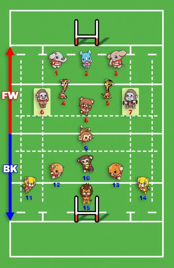 ラグビーのポジション配置図。背番号6番と7番がフランカー