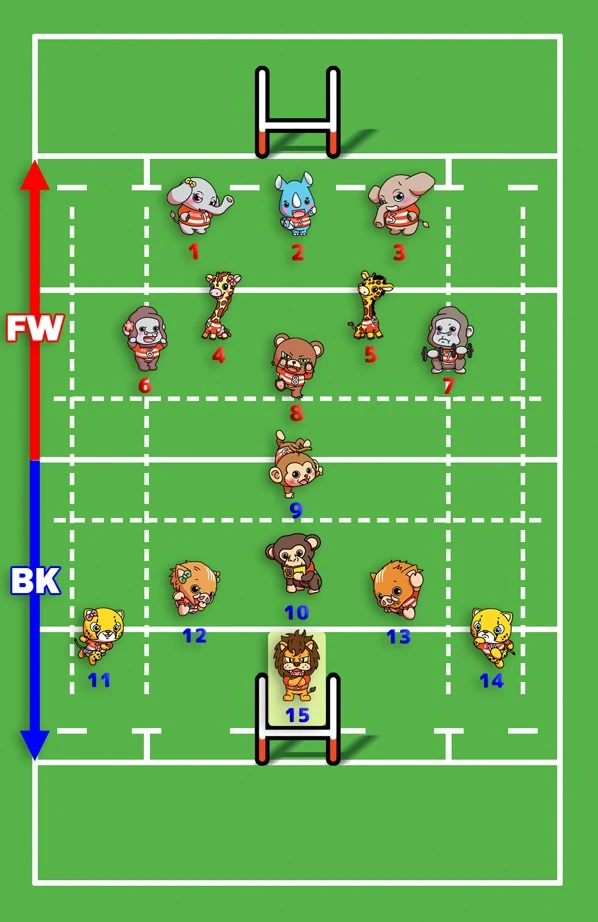 ラグビーのポジション配置図。背番号15番がフルバック