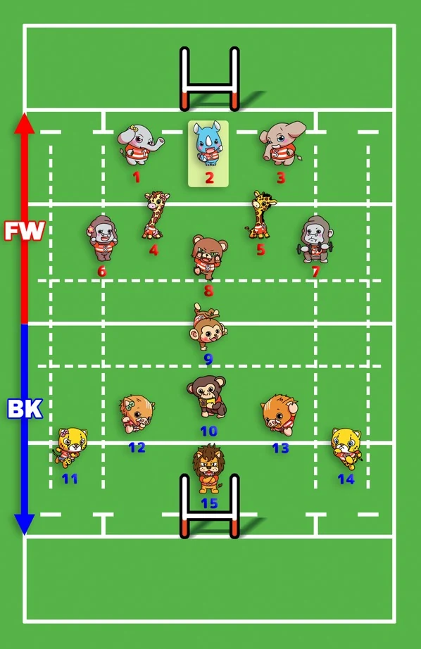 ラグビーのポジション配置図。背番号2番がフッカー