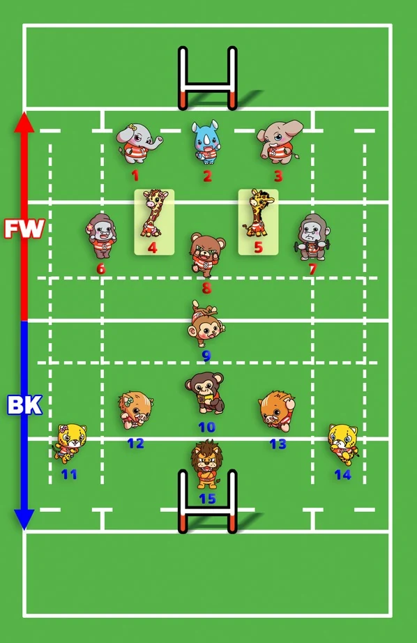 ラグビーのポジション配置図。背番号4番と5番がロック