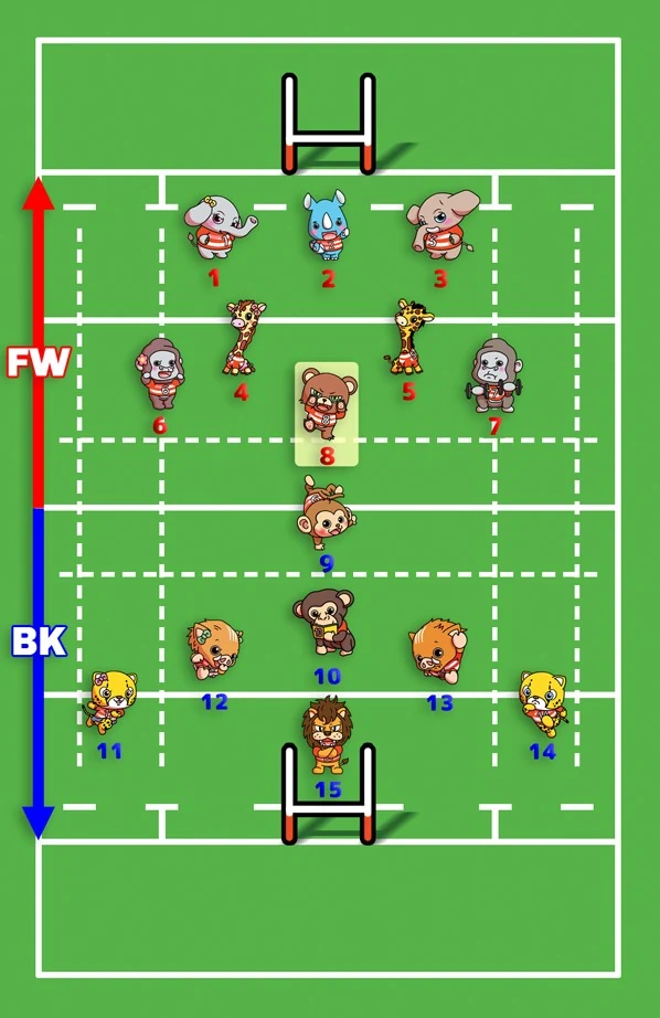 ラグビーのポジション配置図。背番号8番がナンバーエイト