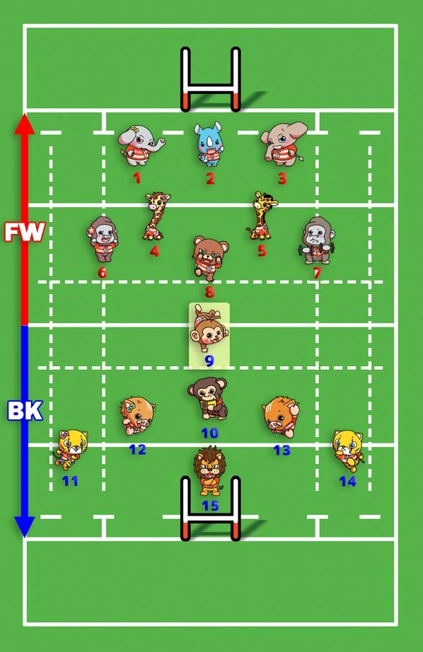 スクラムハーフ スクラムハーフ（SH）とは？【ラグビールール初級編】 | スポログ