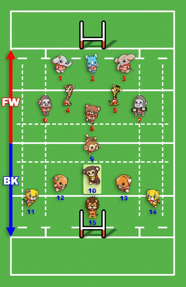 ラグビーのポジション配置図。背番号10番がスタンドオフ